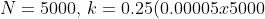 N = 5000, \, k=0.25 (0.00005x5000) and t = time in days